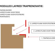 traprenovatie-moduleo-layred