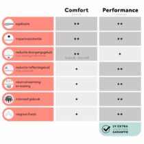 floorify-performance-ondervloer.